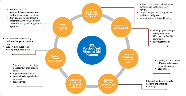 analog and mixed signal ic designers perspective