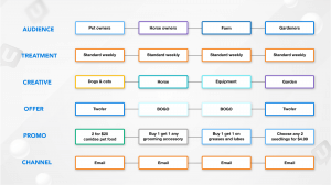 Let’s Geek Out on Unica