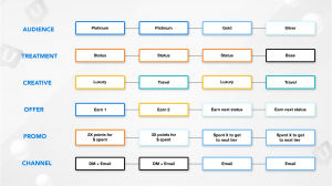 Let’s Geek Out on Unica