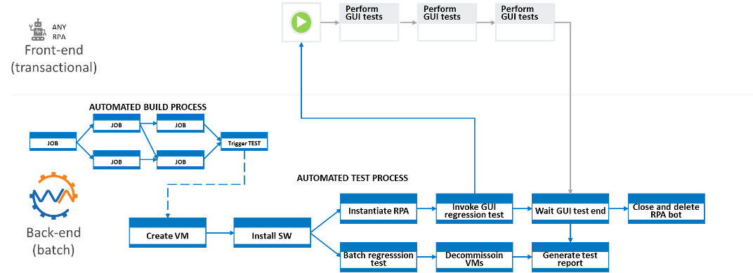 Business Process Management
