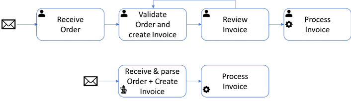 Business Process Management
