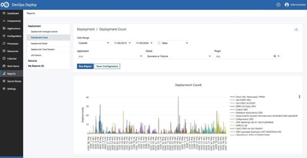 Moved Navigational Tabs