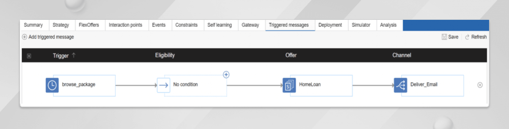 Real Time Personalized Outbound Messages with Unica Interact and Deliver Integration
